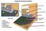 What Is Headwall Flashing?