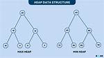 What Is Heap