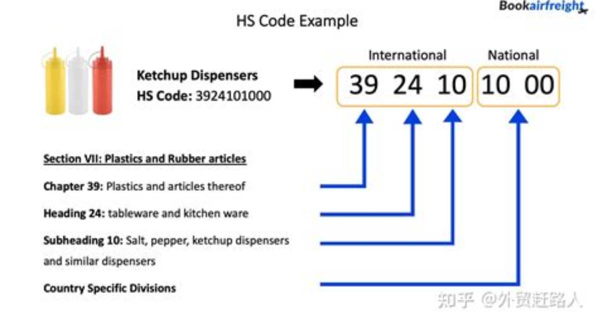 What Is Hes Code?