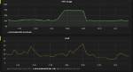 What Is High Cpu Utilization in Linux?