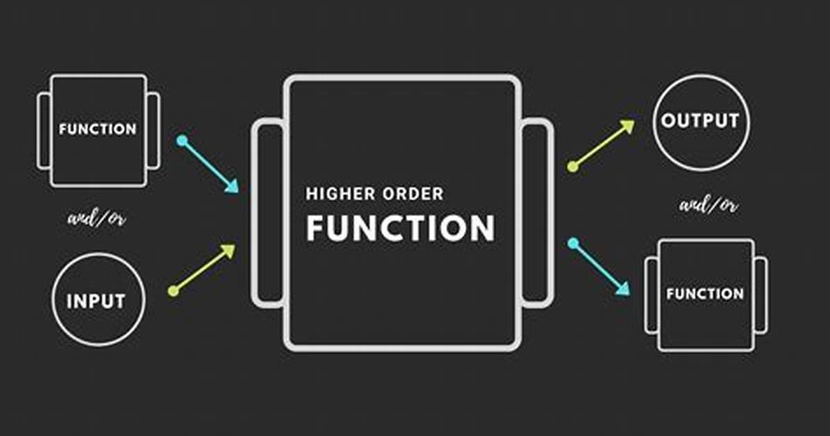 What Is Higher Order Function in Python