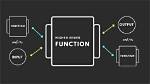 What Is Higher Order Function in Python