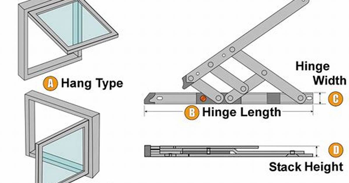What Is Hinge Window?