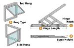 What Is Hinge Window?