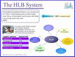 What Is Hlb Method