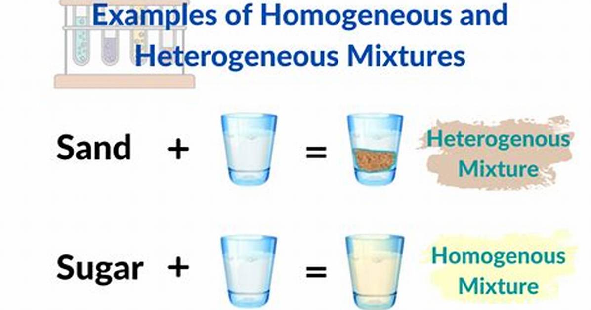 What Is Homogeneous Sample