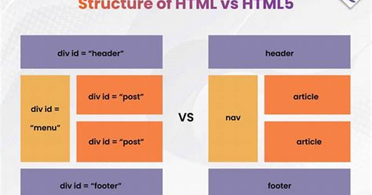 What Is Html5