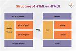 What Is Html5
