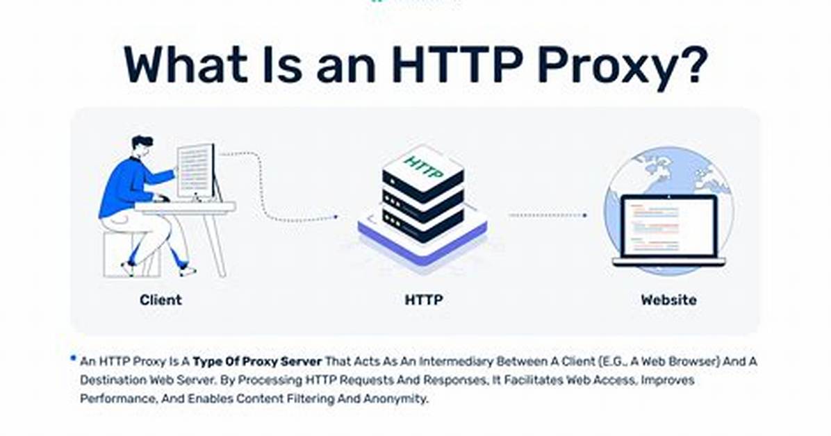 What Is Http Proxy Integration?
