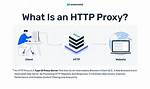 What Is Http Proxy Integration?