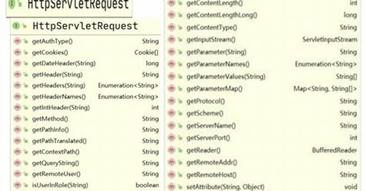 What Is Httpservletrequest