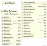 What Is Httpservletrequest