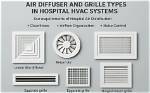 What Is Hvac Diffuser