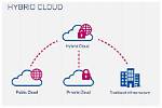 What Is Hybrid Cloud Computing with Example