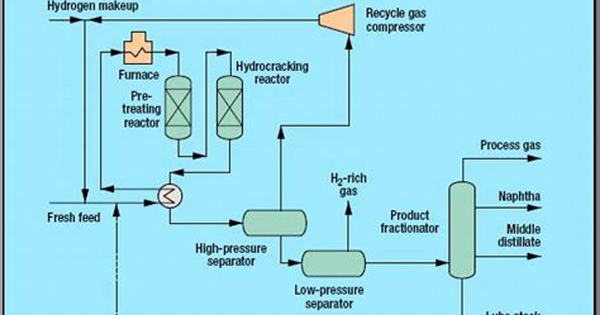 What Is Hydrocracking Process?