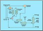 What Is Hydrocracking Process?
