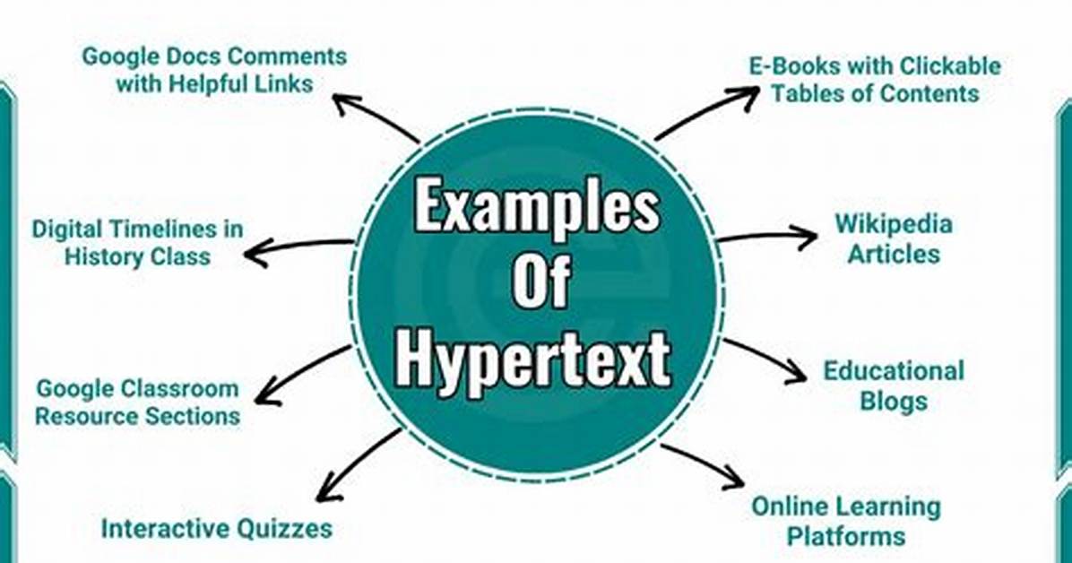 What Is Hypertext