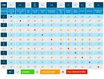 What Is Imco Classification?