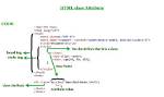 What Is Img Class Attribute