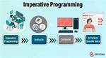 What Is Imperative Programming Languages Examples?