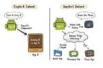 What Is Implicit Broadcast in Android?