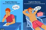 What Is Implicit Memory?