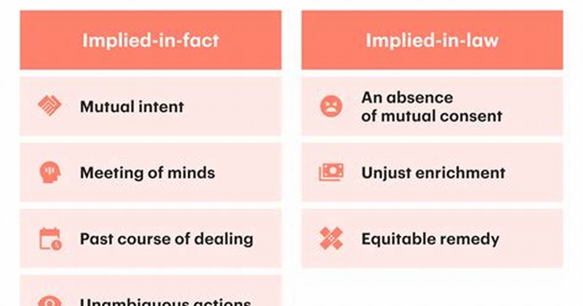 What Is Implied Contract?