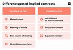 What Is Implied Contract?