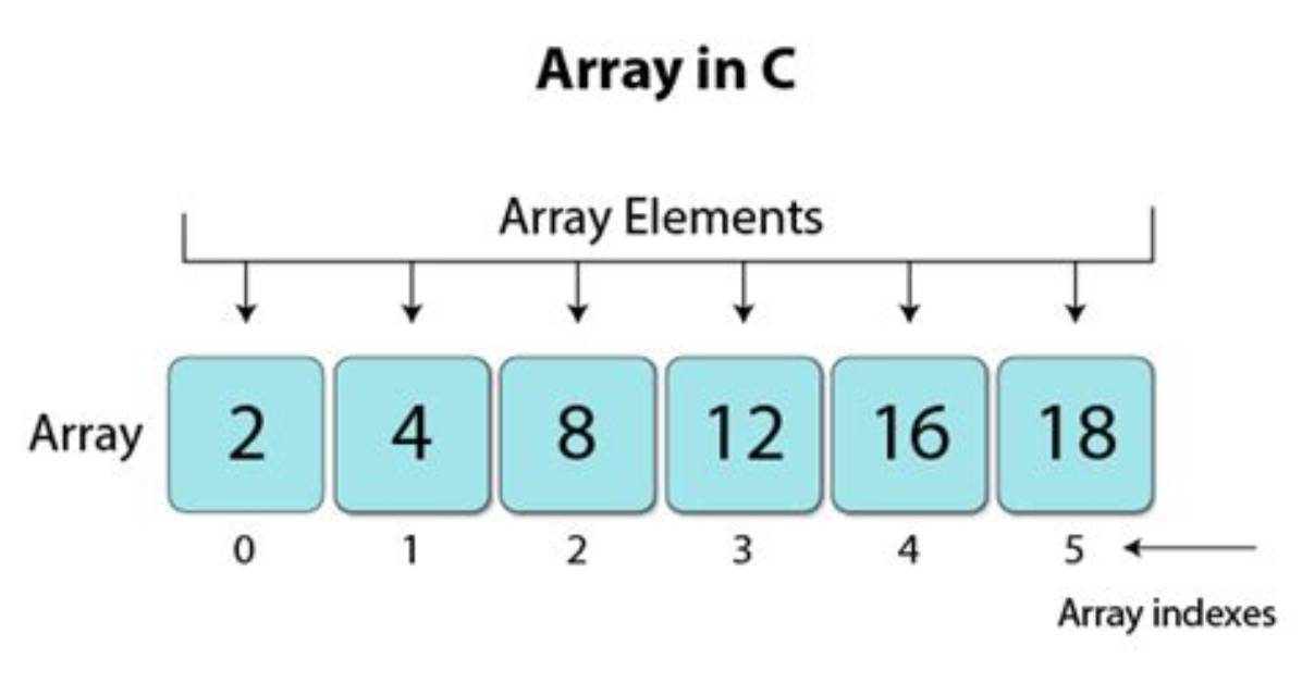 What Is in an Empty Array C