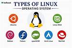 What Is. / in Linux?