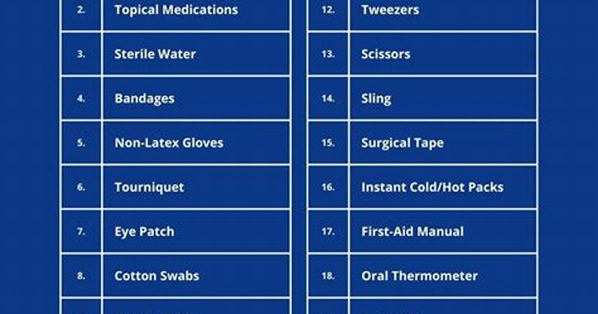 What Is in Your Basic Adventuring Kit?