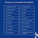 What Is in Your Basic Adventuring Kit?