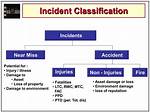 What Is Incident Classification?