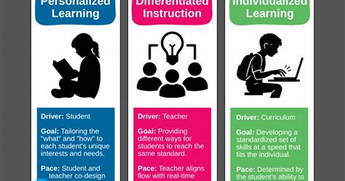 What Is Individualized Learning?