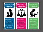 What Is Individualized Learning?