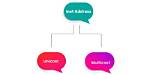 What Is Inet Address