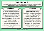 What Is Inference with Example?