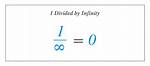 What Is Infinity Divided by Infinity?