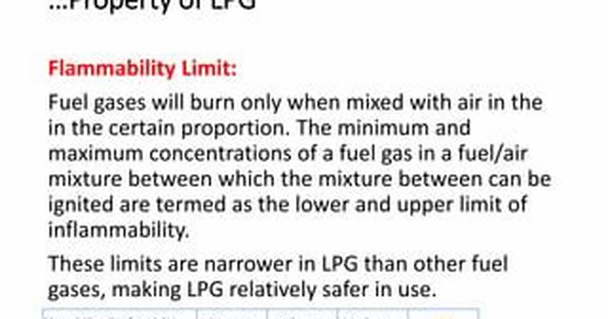 What Is Inflammability Limits?