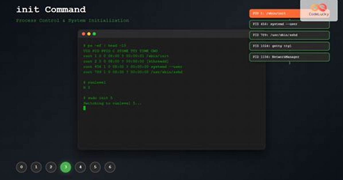 What Is Init 0 Command Linux?