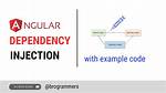 What Is Injector in Angular?