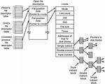 What Is Inode Utilization in Linux?