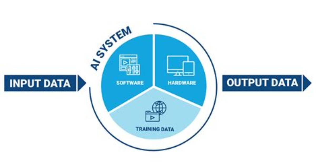 What Is Inputted into a Computer System?