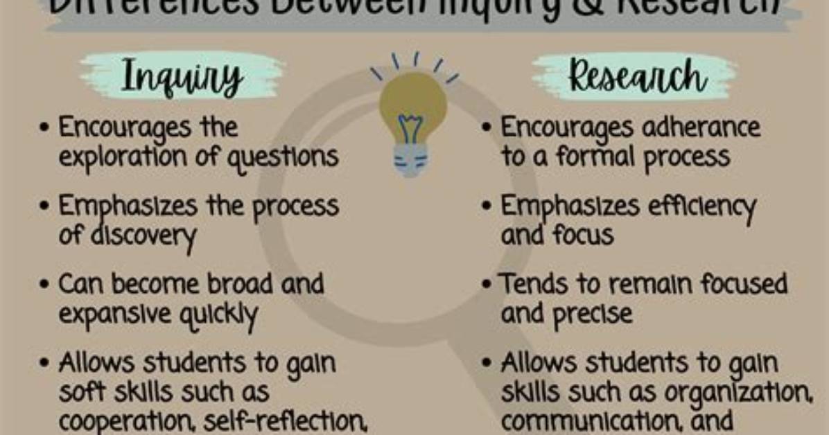 What Is Inquiring Method?