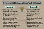 What Is Inquiring Method?