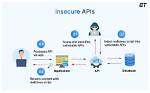 What Is Insecure Api