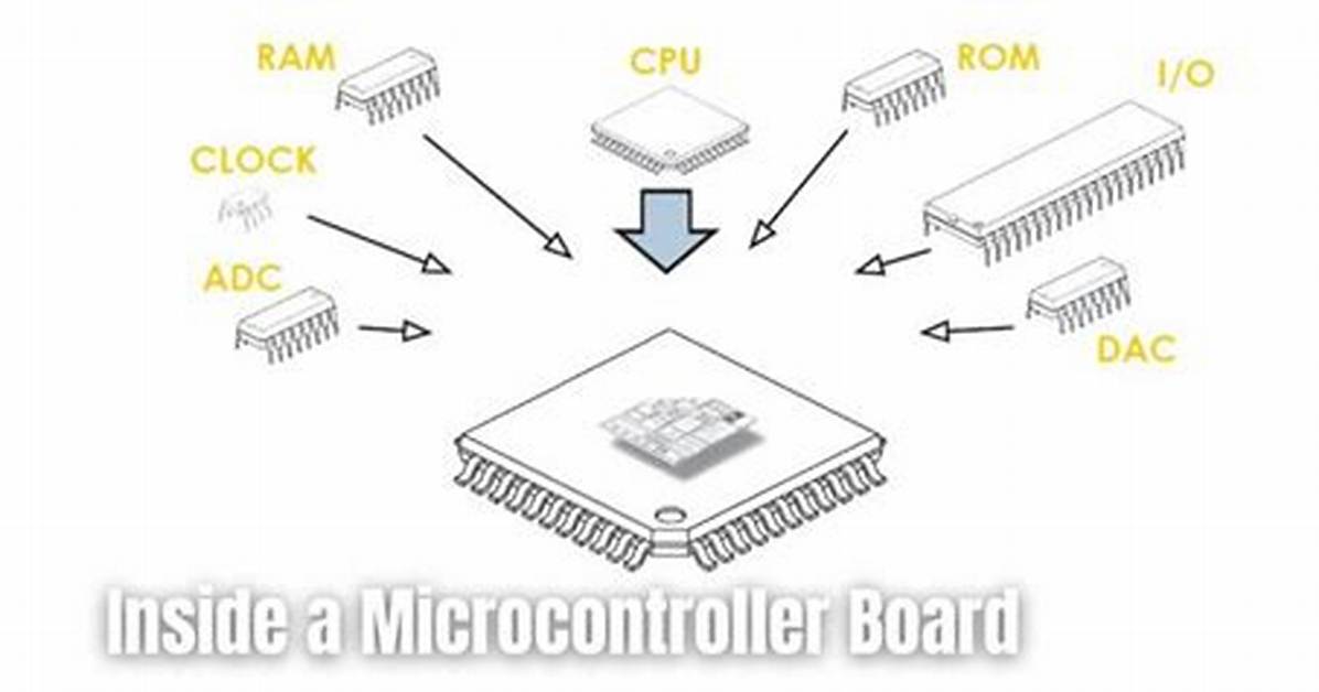 What Is Inside a Microcontroller?
