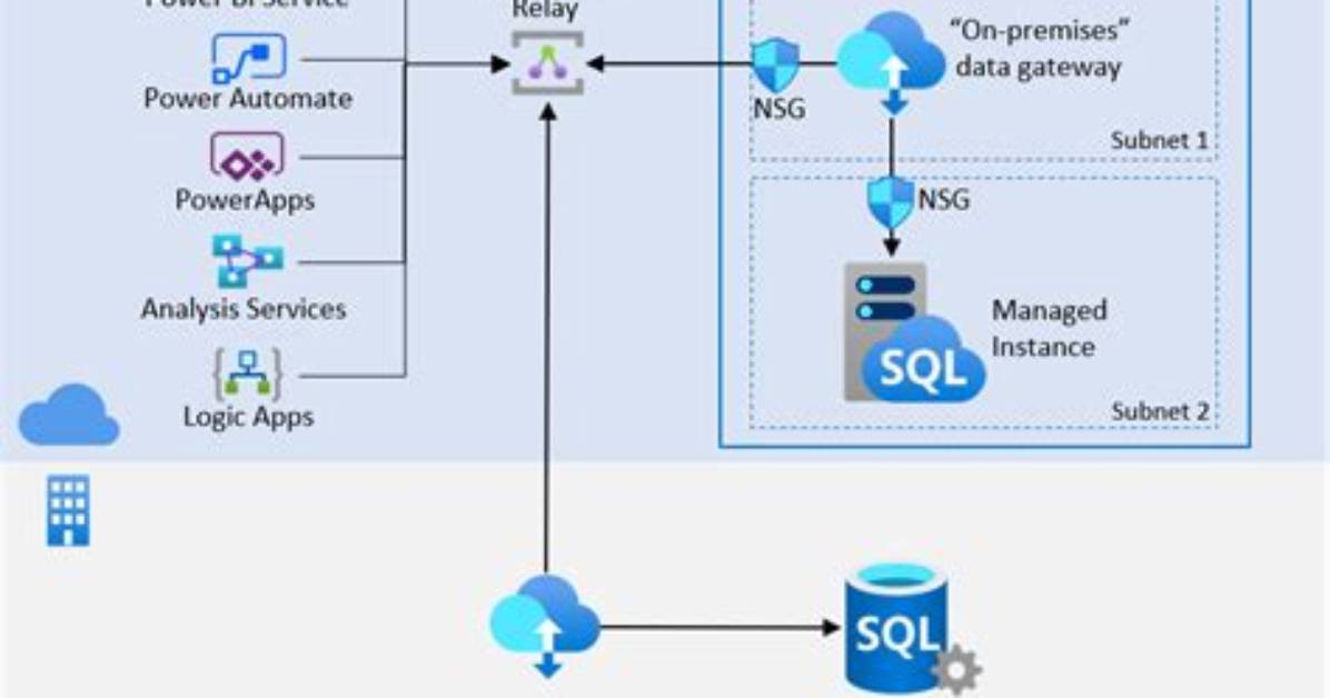 What Is Instance in Cloud
