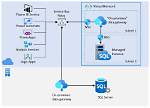 What Is Instance in Cloud