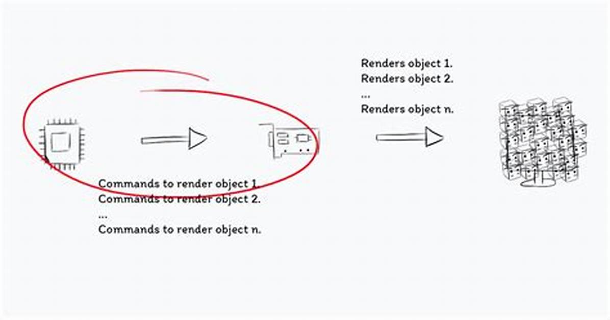 What Is Instanced Rendering?